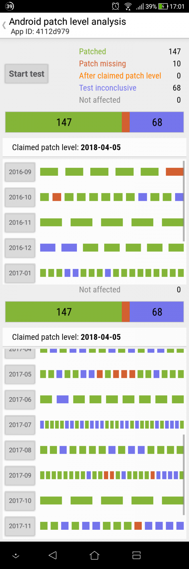 ASUS ZenFone Max Plus (M1) Patch level analysis on firmware 14.02.1804.53